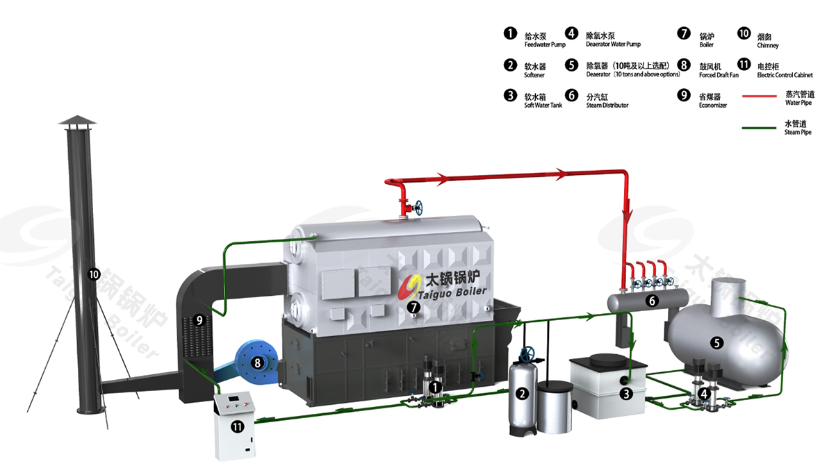 biomass boiler.jpg biomass boiler.jpg