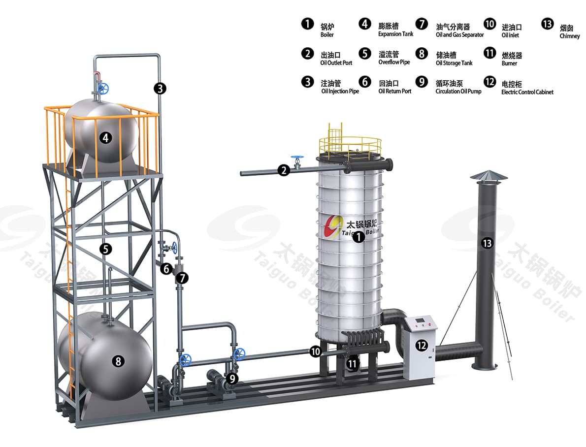 YYQL Vertical Thermal Oil Boiler.jpg YYQL Vertical Thermal Oil Boiler.jpg