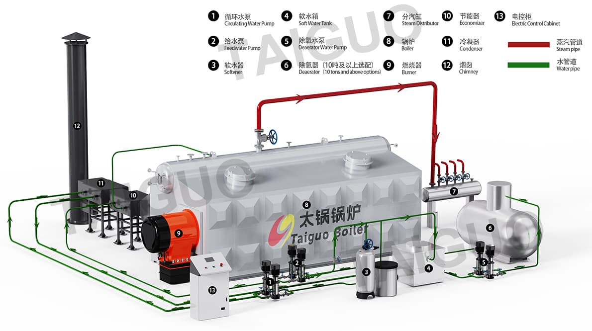 SZS steam boiler.jpg SZS steam boiler.jpg