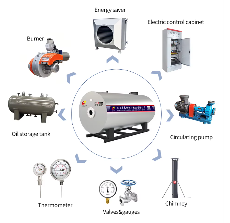electric heating steam boiler details.png electric heating steam boiler details.png