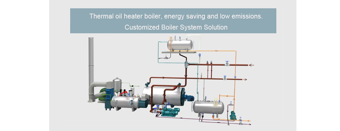 thermic fluid heater.jpg thermic fluid heater.jpg