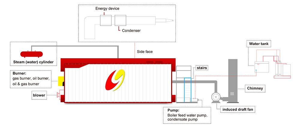 szs boiler.jpg szs boiler.jpg
