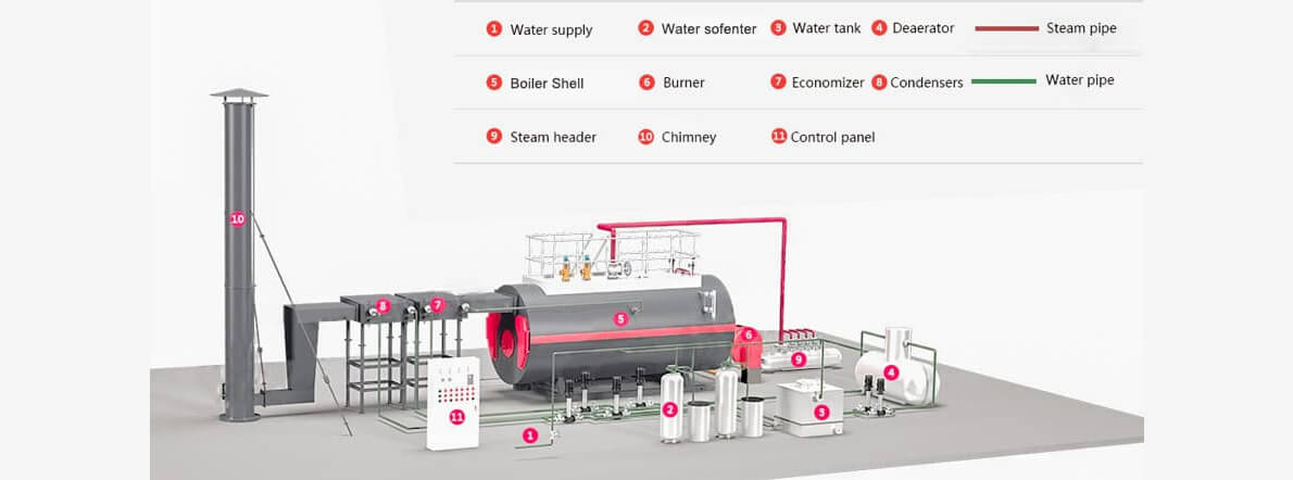 wns boiler system