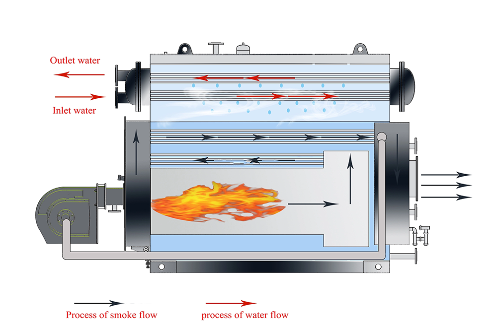 Vacuum Hot Water Boiler-Taiguo Boiler